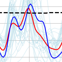 GEFS Graphs